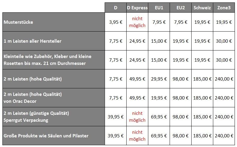 Versandkostenübersicht der verschiedenen Zonen.